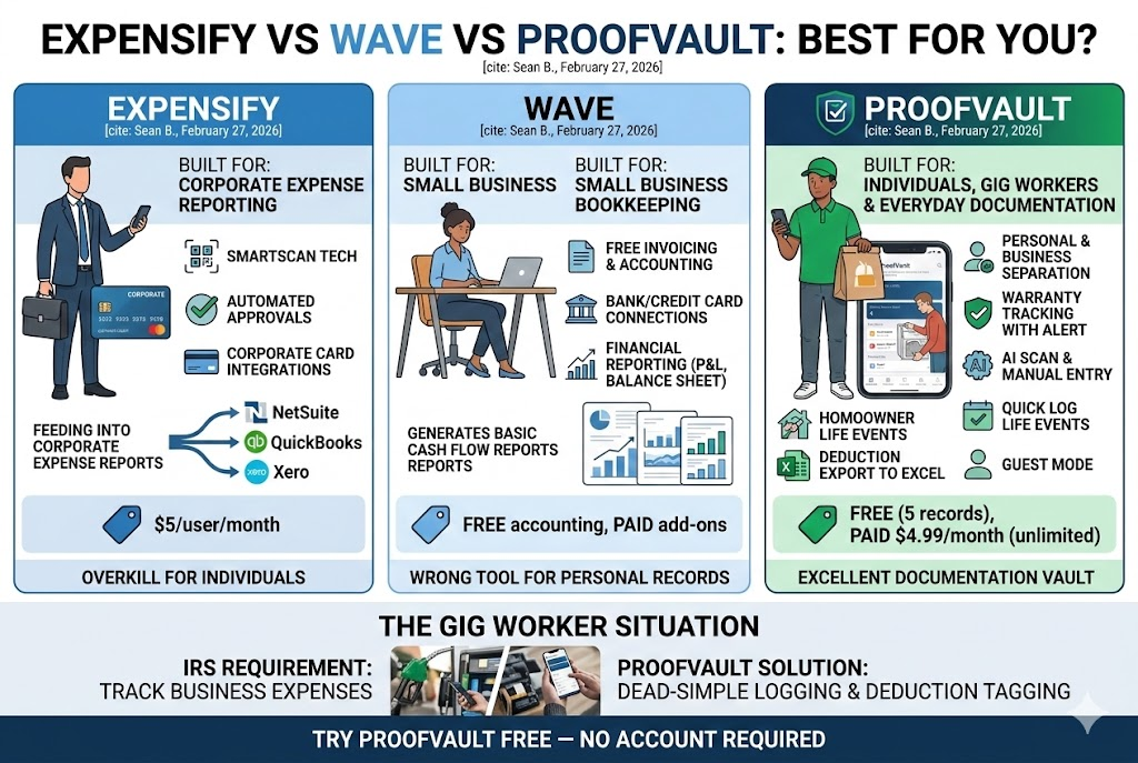 Expensify vs Wave vs ProofVault: Which Is Best for Individuals and Gig Workers? (2026)